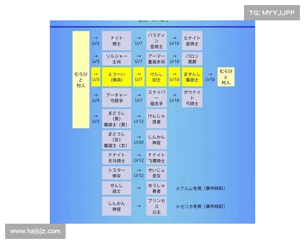 圣火徽章外传转职系统与战术搭配全解析助你打造最强战队 圣火徽章外传转职系统与战术搭配全解析助你打造最强战队
