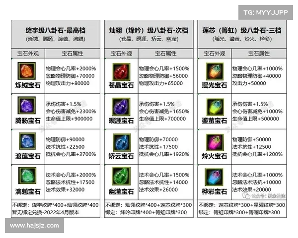 解锁红字装备潜力的净化秘籍全解析助你提升战力的必备攻略 解锁红字装备潜力的净化秘籍全解析助你提升战力的必备攻略